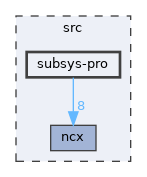 subsys-pro