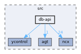 db-api