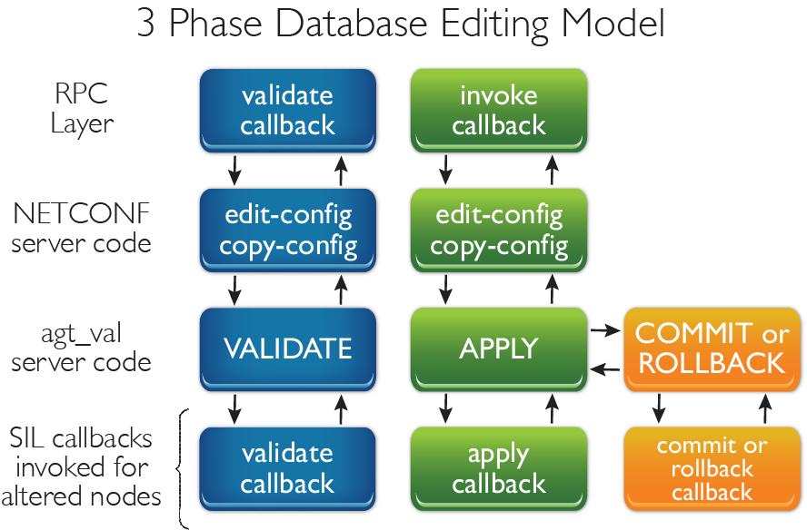 3_Phase_DB-edit_081017