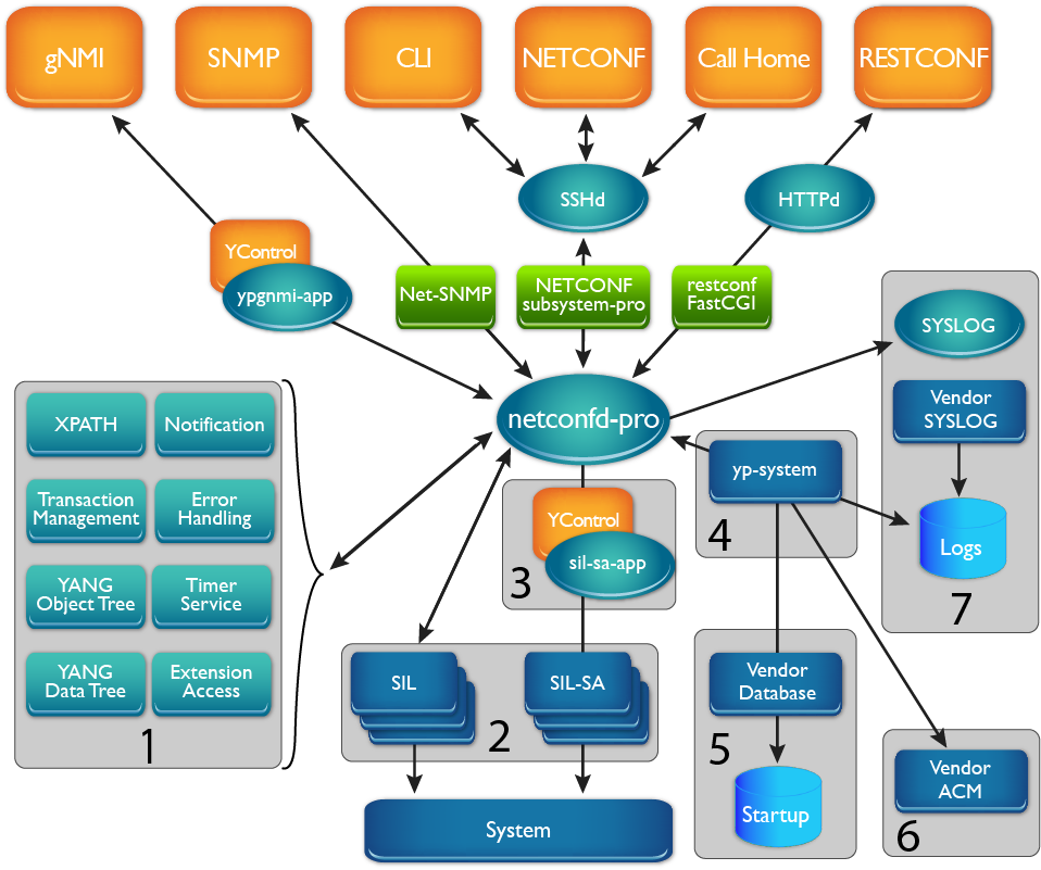 API Map 081618 