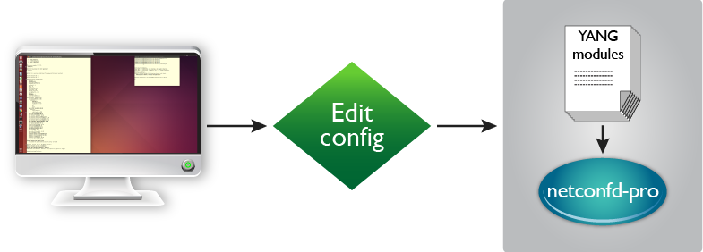 Edit_Config_013118_v2