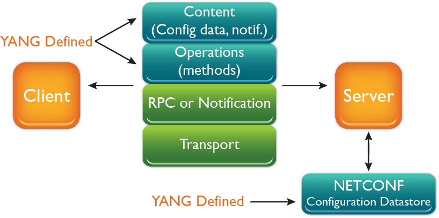 NETCONF_protocol_071018