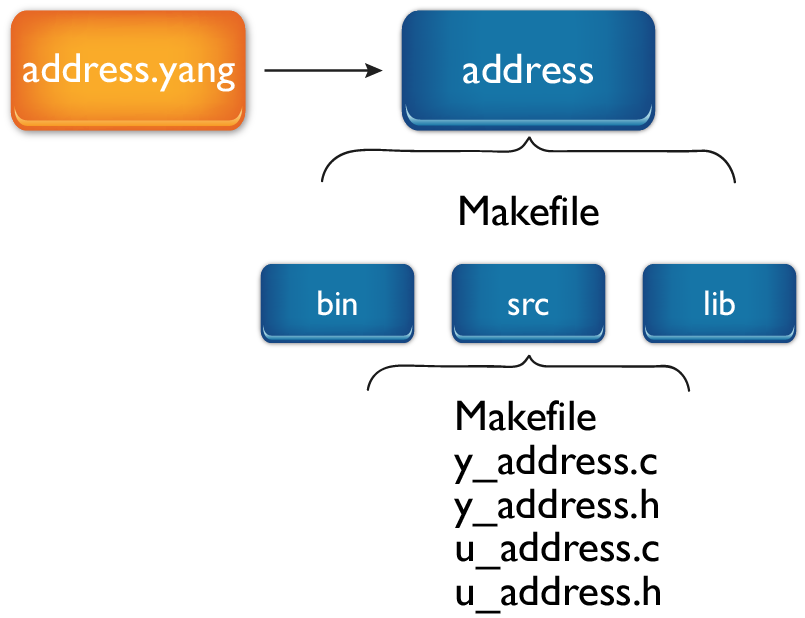 SIL-tree_081017