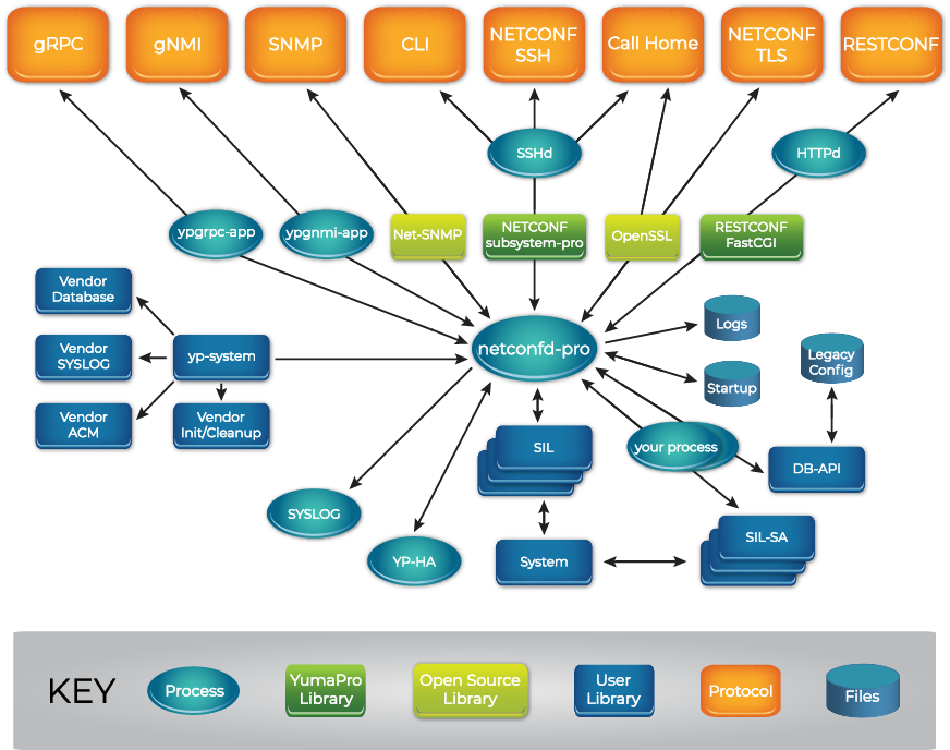 Server_Architecture_featured_img_outlines_10272021