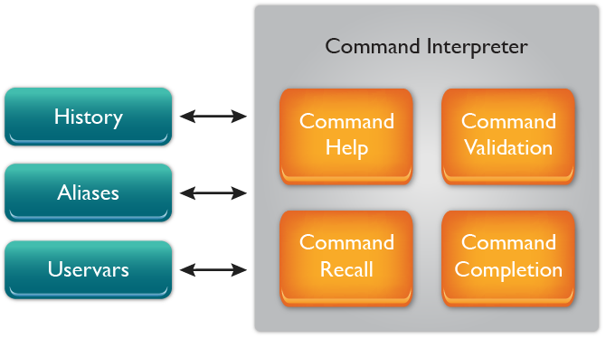 complete-cli_081417 Complete CLI yangcli-pro: NETCONF Client for YumaPro SDK also supports RESTCONF