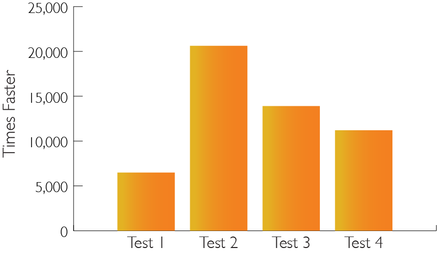 transaction_performance_graph_clean_v3_020918