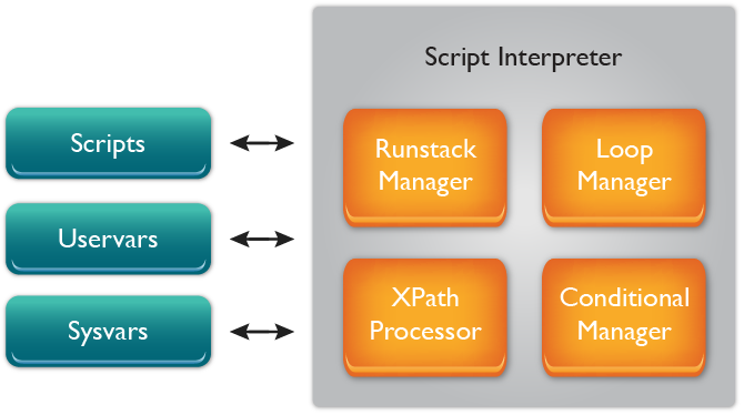 variables_scripts_081417 Automated testing with yangcli-pro: NETCONF Client for YumaPro SDK also supports RESTCONF