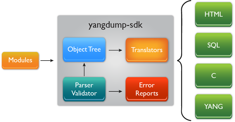 yangdump-sdk_for_WEB